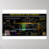 Offenbarung 12 - Gestation der Christen Poster (Vorne)