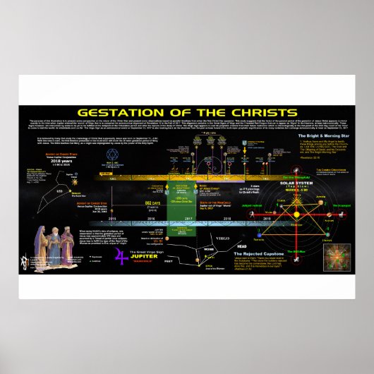 Offenbarung 12 - Gestation der Christen Poster (Vorne)