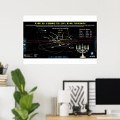 Offenbarung 12 - Kometen Poster (Heimbüro)