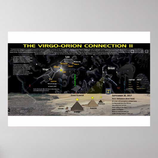 Offenbarung 12 Signatur Venus- Orion-Ausrichtung Poster (Vorne)