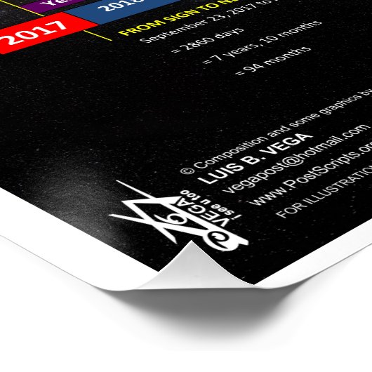 Offenbarung 12 Unterzeichner-Countdown Poster (Ecke)