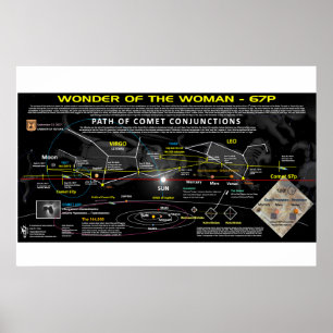 Offenbarung 12 Zeichen - Comet 67p Ausrichtung Poster