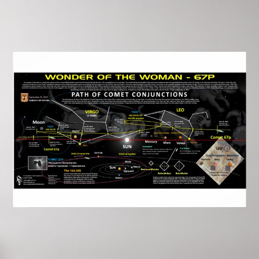 Offenbarung 12 Zeichen - Comet 67p Ausrichtung Poster (Vorne)