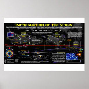 Offenbarung 12 Zeichen - Einführung der Jungfrau Poster