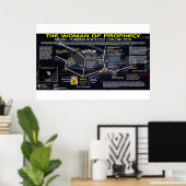 Offenbarung 12 Zeichen - Frau der Prophezeiung Poster (Heimbüro)