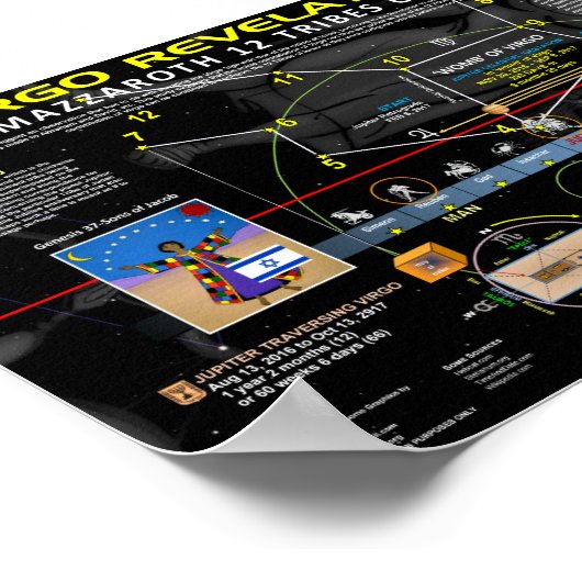 Offenbarung 12 Zeichen - Geburt des Jupiter Jubile Poster (Ecke)