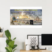 Offenbarung 12 Zeichen - Große Pyramidenausrichtun Poster (Heimbüro)