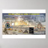 Offenbarung 12 Zeichen - Große Pyramidenausrichtun Poster (Vorne)