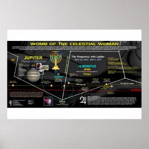 Offenbarung 12 Zeichen - Himmelsfrau von Virgo Poster