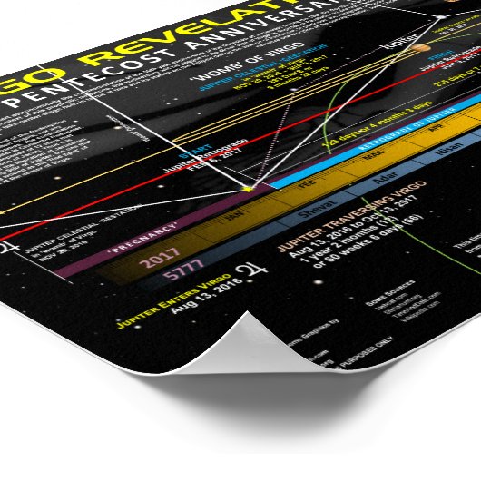Offenbarung 12 Zeichen - Jubiläumsjahr Poster (Ecke)