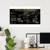 Offenbarung 12 Zeichen - Jubilee Comet 67p Poster (Heimbüro)