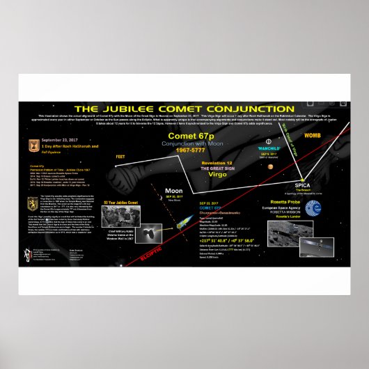 Offenbarung 12 Zeichen - Jubilee Comet 67p Poster (Vorne)