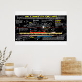 Offenbarung 12 Zeichen - Jupiters Geburt Poster (Küche)