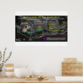 Offenbarung 12 Zeichen - Kind 3 Poster (Küche)