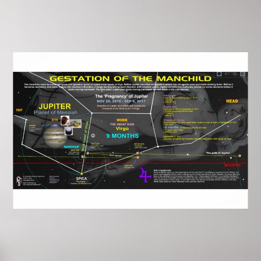 Offenbarung 12 Zeichen - Kind 3 Poster (Vorne)