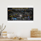 Offenbarung 12 Zeichen - Komet 67p 1 Poster (Küche)