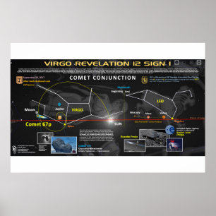 Offenbarung 12 Zeichen - Komet 67p 1 Poster