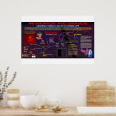 Offenbarung 12 Zeichen Poster (Küche)