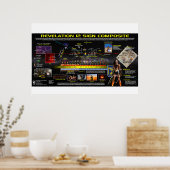 Offenbarung 12 Zeichen zusammengesetzt Poster (Küche)