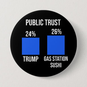 Öffentliches Vertrauen: Trump 24%, Gasstation Sush Button