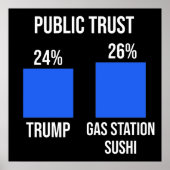Öffentliches Vertrauen: Trump 24%, Gasstation Sush Poster (Vorne)
