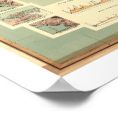 Offizielle Karte Nicaraguas 1898 Poster (Ecke)