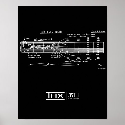 Offizielles THX 35-jähriges Deep Note Poster (Vorne)