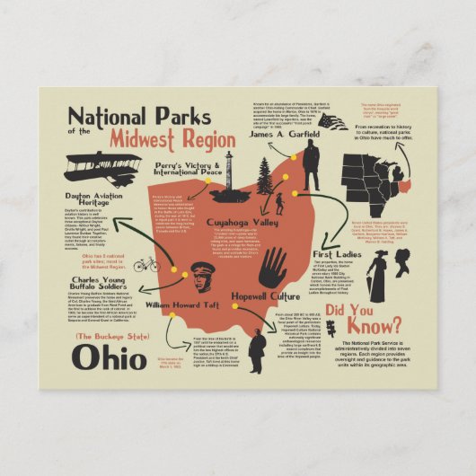 Ohio Karte der Nationalparks (Vorderseite)