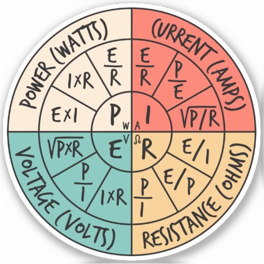 Ohm-Gesetz Aufkleber (Vorderseite)