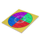 OHM GESETZ- FLIESE (Seite)