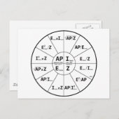 Ohm-Gesetz für AC Postkarte (Vorne/Hinten)