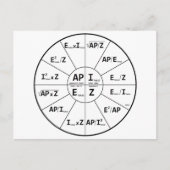 Ohm-Gesetz für AC Postkarte (Vorderseite)