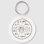 Ohm-Gesetz für AC Schlüsselanhänger (Vorderseite)