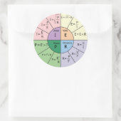 Ohm-Gesetz Runder Aufkleber (Tasche)