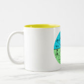 Ohm-Gesetz Zweifarbige Tasse (Links)