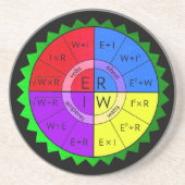 OHM-RECHT GETRÄNKEUNTERSETZER (Vorne)