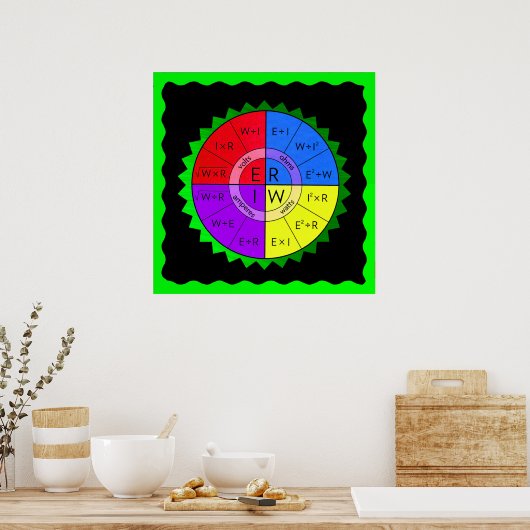 OHM-RECHT POSTER (Küche)