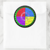 OHM-RECHT RUNDER AUFKLEBER (Tasche)