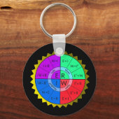 OHM-SCHLÜSSELANHÄNGER SCHLÜSSELANHÄNGER (Vorderseite)