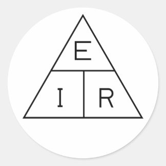 Ohm's Law Aufkleber