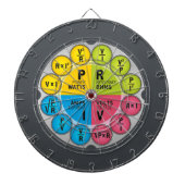 Ohm's Law Circle Dartscheibe (vorne)