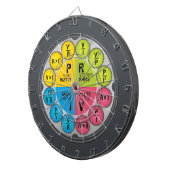 Ohm's Law Circle Dartscheibe (Vorderseite rechts)