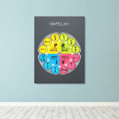 Ohm's Law Circle Leinwanddruck (Insitu (Holzboden))