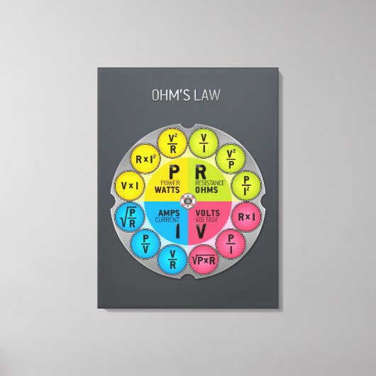 Ohm's Law Circle Leinwanddruck (Vorderseite)