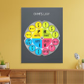 Ohm's Law Circle Leinwanddruck (Insitu (Wohnzimmer))