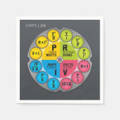 Ohm's Law Circle Serviette (Vorderseite)