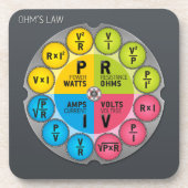 Ohm's Law Circle Untersetzer (Vorderseite)