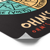 Ohm's Law Pie Chart Poster (Ecke)