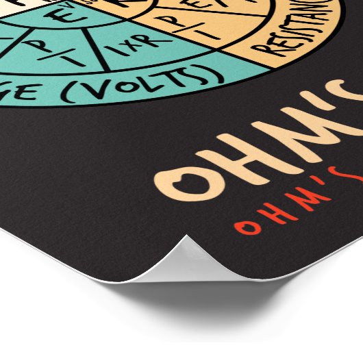 Ohm's Law Pie Chart Poster (Ecke)