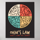 Ohm's Law Pie Chart Poster (Vorne)